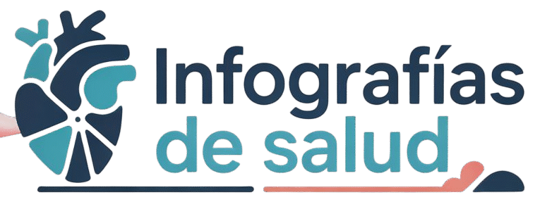 Infografías de Salud